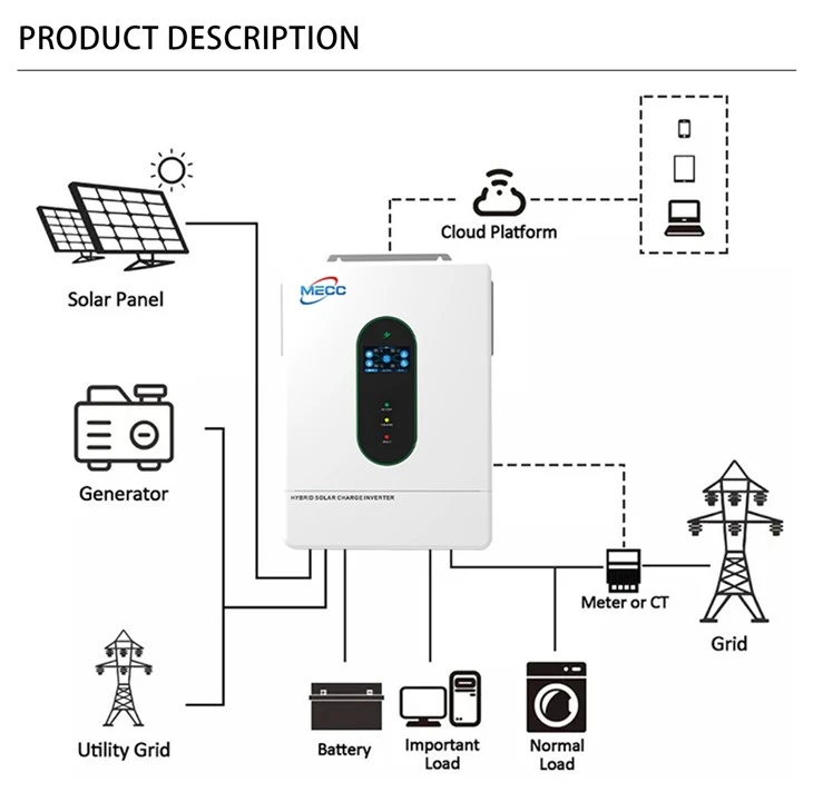 3.6kw Hybrid Solar Inverter With WIFI