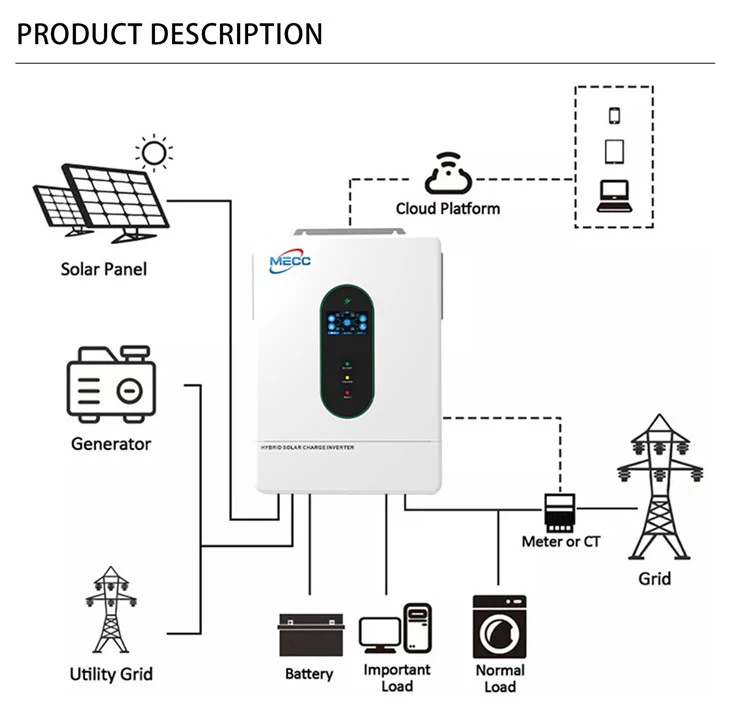Hybrid 12kw Solar Inverter