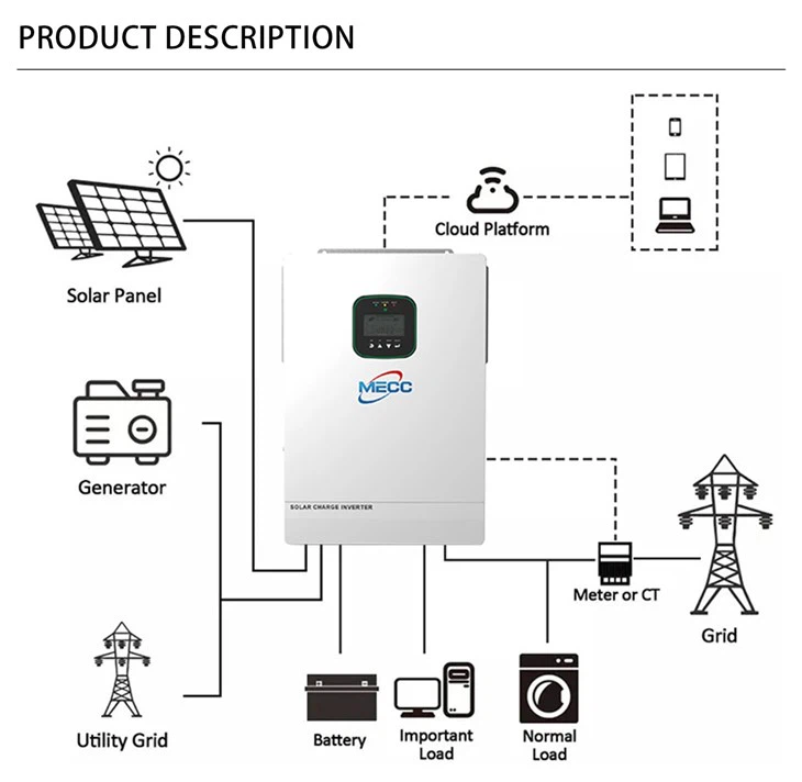 Hybrid 12kw Solar Inverter