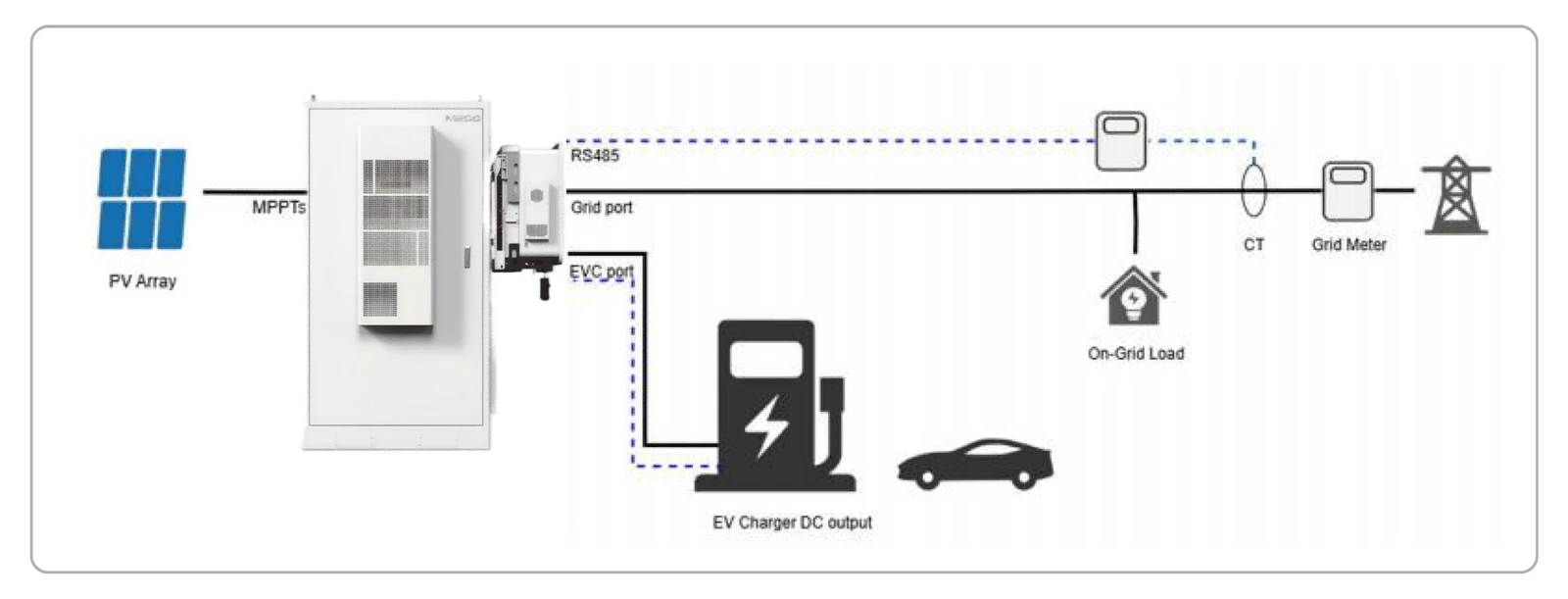 EV Car charging EV Car charging